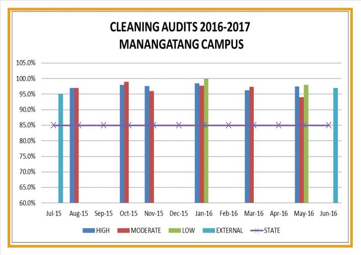 2017 – RDHS Cleaning Manangatang