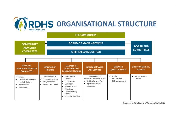 rdhs-organisation-chart-2020