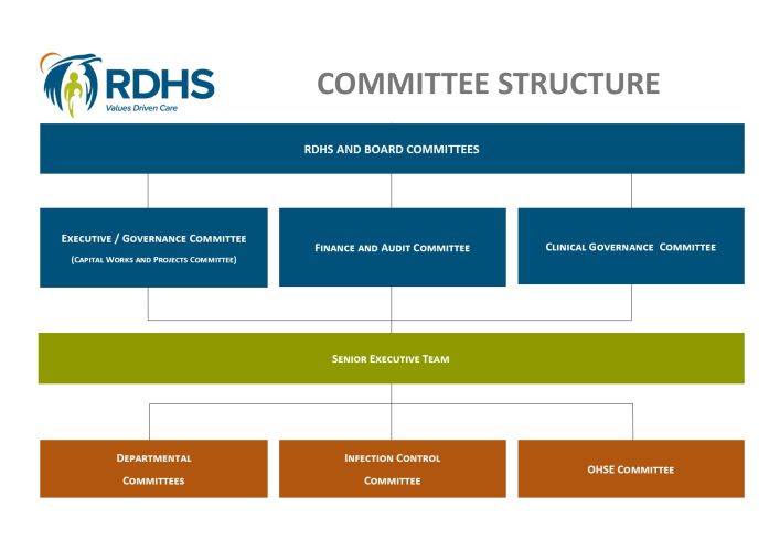 rdhs-committee-chart-2021